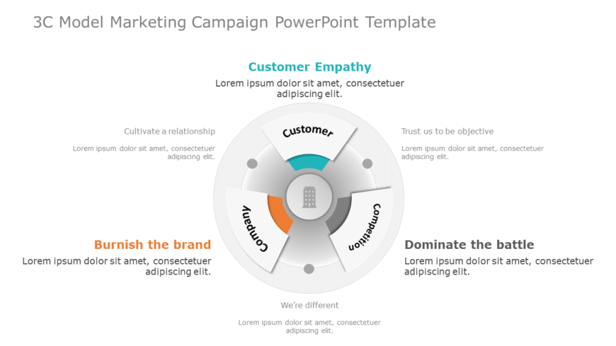 3C Model Marketing Campaign PowerPoint Template