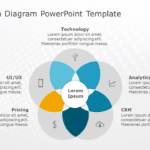 5 Circle Venn Diagram 01 PowerPoint Template & Google Slides Theme