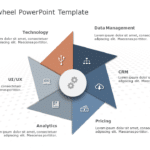 Business Flywheel PowerPoint Template & Google Slides Theme