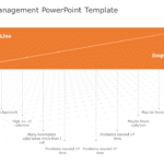 Call Center Management PowerPoint Template & Google Slides Theme