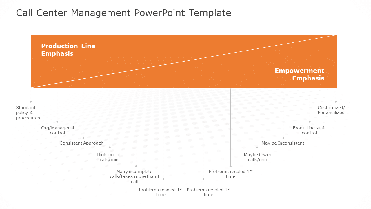 Call Center Management PowerPoint Template & Google Slides Theme