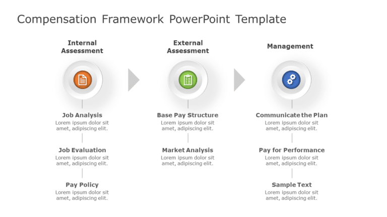 Three-Stage Compensation Framework in Neutral Tones Slide Template & Google Slides Theme