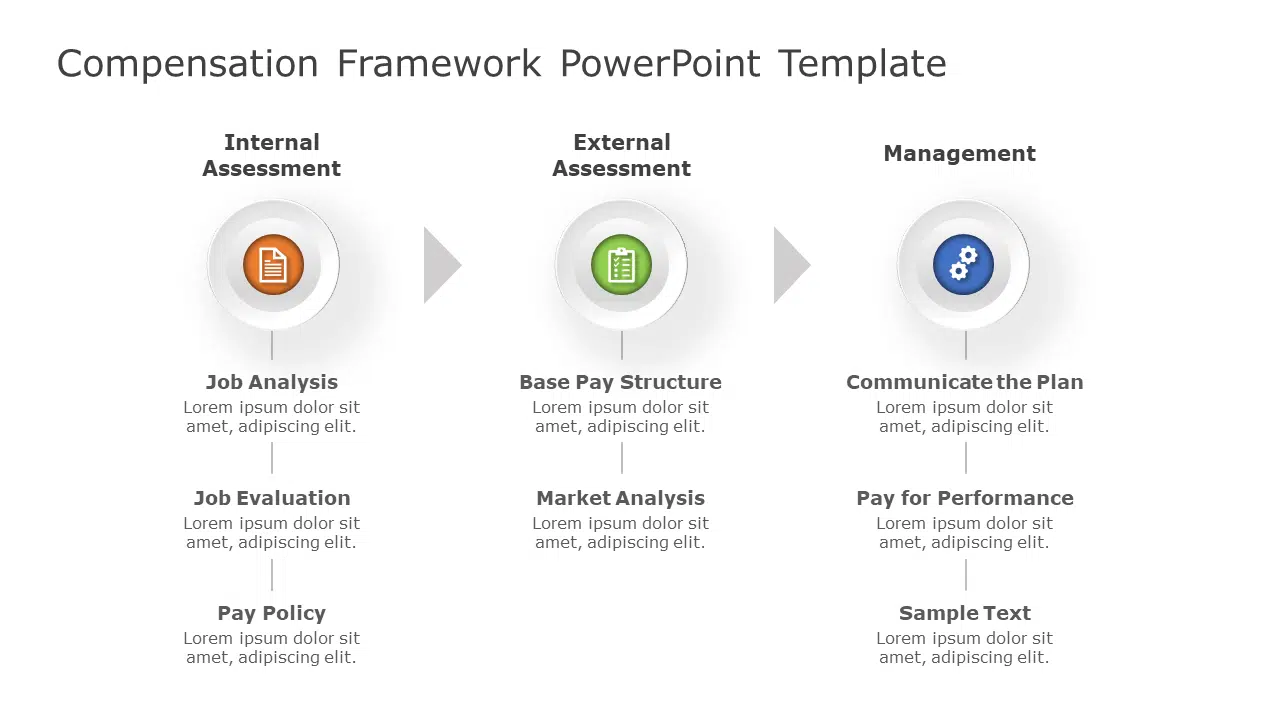 Compensation Framework 01 PowerPoint Template & Google Slides Theme