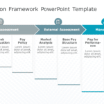 Compensation Framework 03 PowerPoint Template & Google Slides Theme