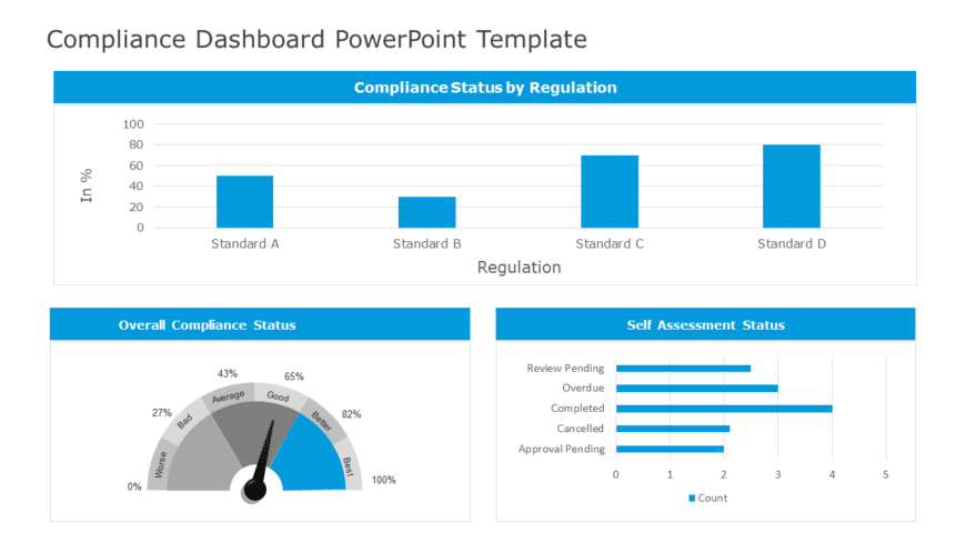Compliance Dashboard 02 PowerPoint Template