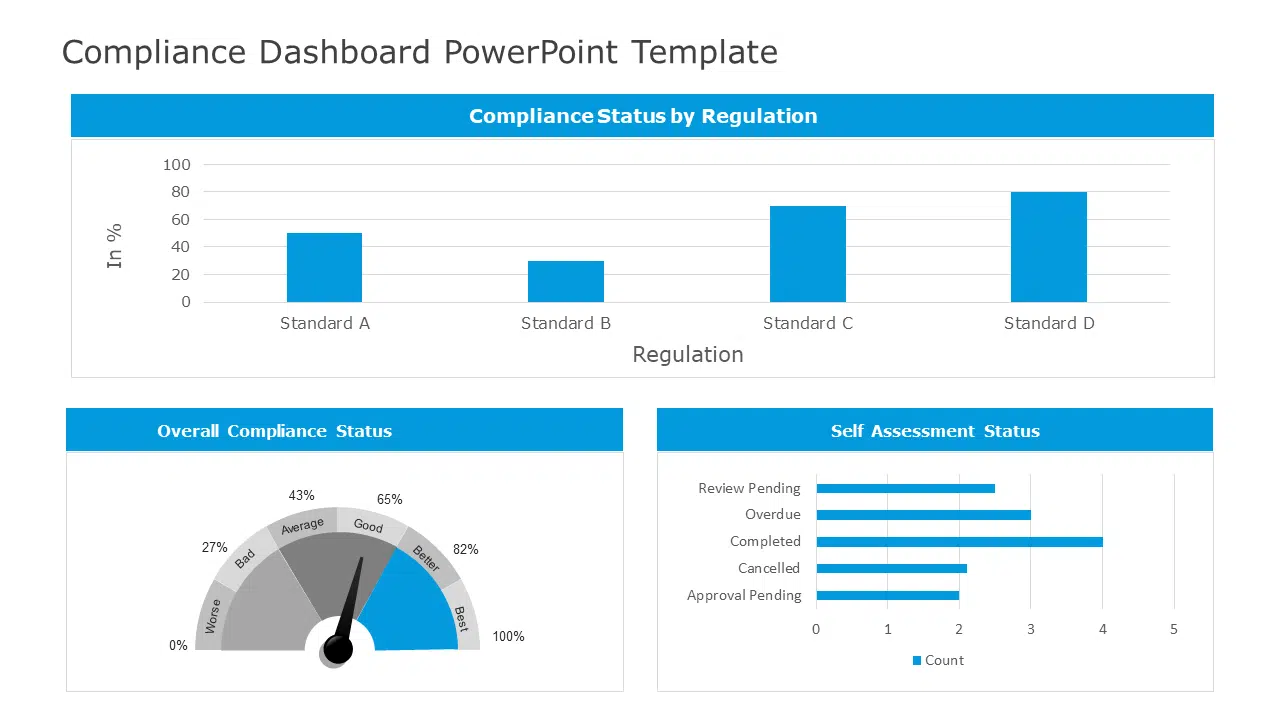 Compliance Dashboard 02 PowerPoint Template & Google Slides Theme