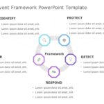 Detect and Prevent Framework PowerPoint Template & Google Slides Theme