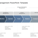 Distribution Management PowerPoint Template & Google Slides Theme