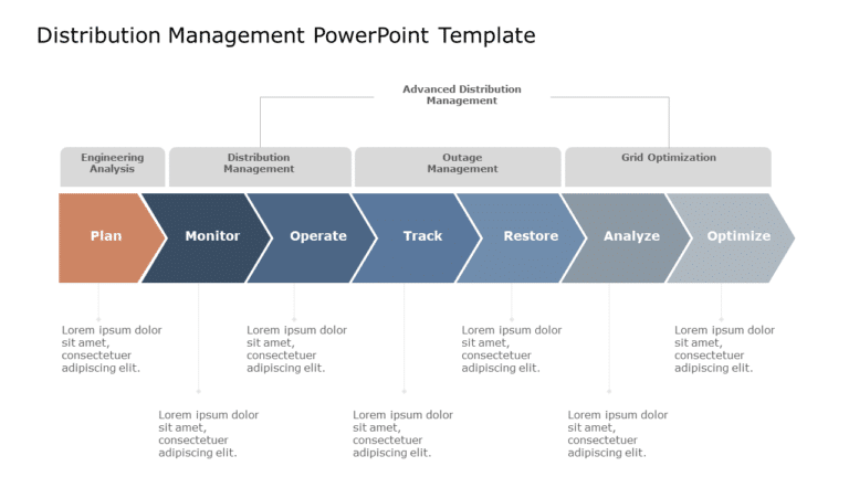 Distribution Management PowerPoint Template & Google Slides Theme