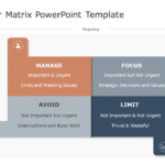 Eisenhower Matrix 02 PowerPoint Template & Google Slides Theme
