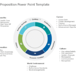 Employee Value Proposition 01 PowerPoint Template & Google Slides Theme