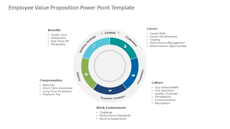 Employee Value Proposition 01 PowerPoint Template & Google Slides Theme