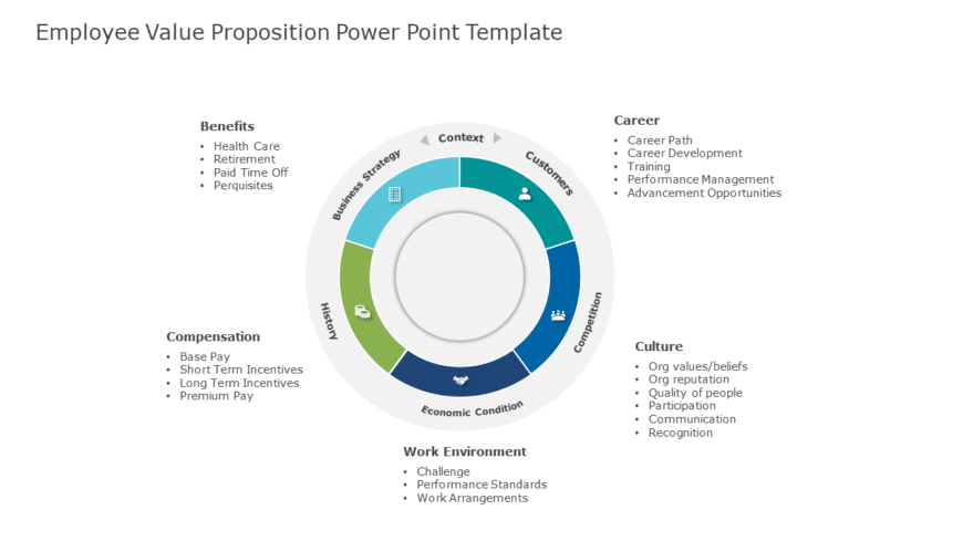 Employee Value Proposition 01 PowerPoint Template