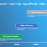 Feature Based Roadmap PowerPoint Template & Google Slides Theme