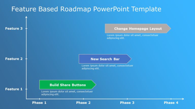 Feature Based Roadmap PowerPoint Template & Google Slides Theme