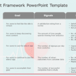 Google Heart Framework 01 PowerPoint Template & Google Slides Theme