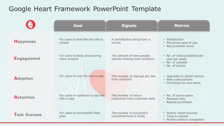 Google Heart Framework 01 PowerPoint Template & Google Slides Theme