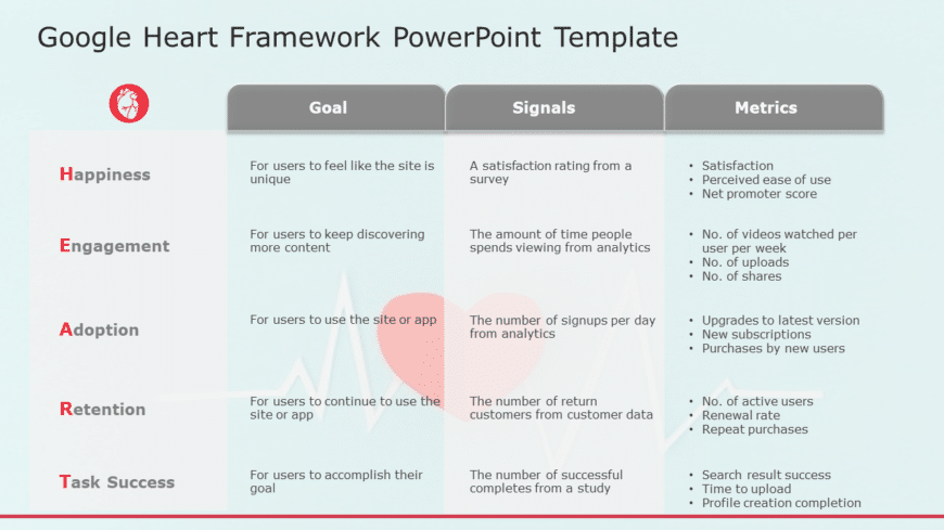 Google Heart Framework 01 PowerPoint Template