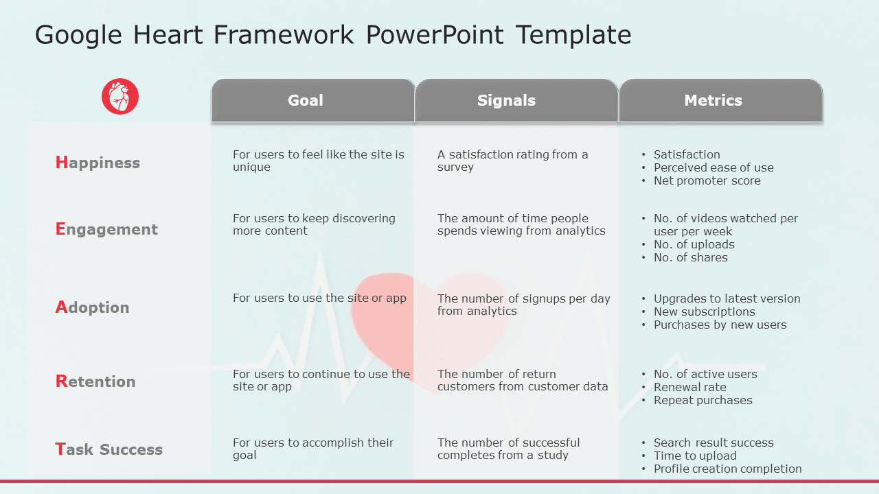 Google Heart Framework 01 PowerPoint Template & Google Slides Theme