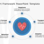 Google Heart Framework 02 PowerPoint Template & Google Slides Theme