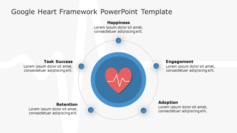 Google Heart Framework 02 PowerPoint Template & Google Slides Theme