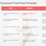 Google Heart Framework 03 PowerPoint Template & Google Slides Theme