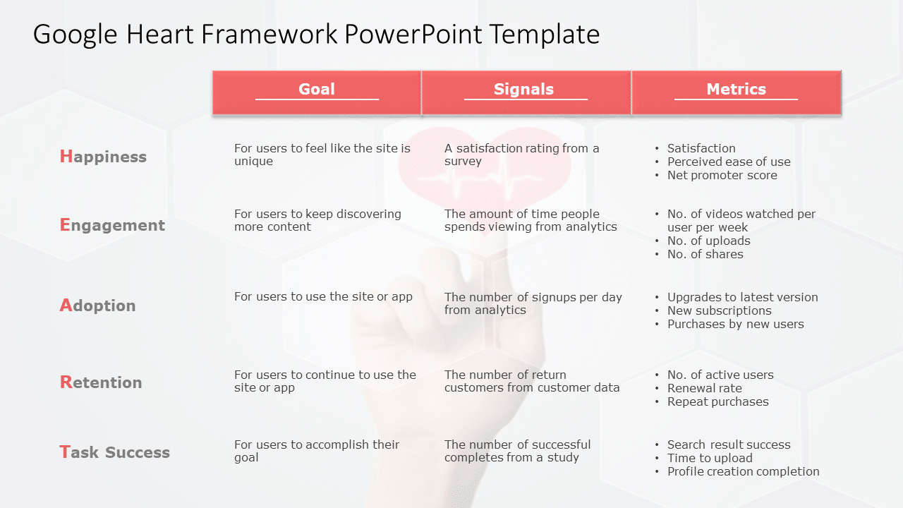 Heart Framework Visual Red and Gray Google HEART Framework Metrics Overview Slide Template