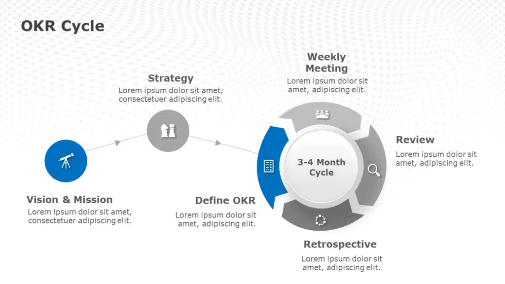 OKR Cycle