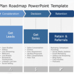 Marketing Plan Roadmap 01 PowerPoint Template & Google Slides Theme