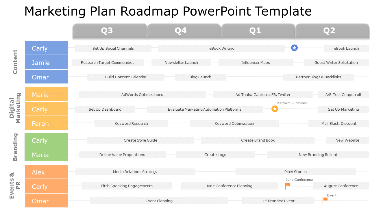 Marketing Plan Roadmap 03 PowerPoint Template & Google Slides Theme
