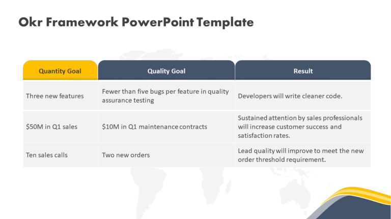 OKR Framework 02 PowerPoint Template & Google Slides Theme