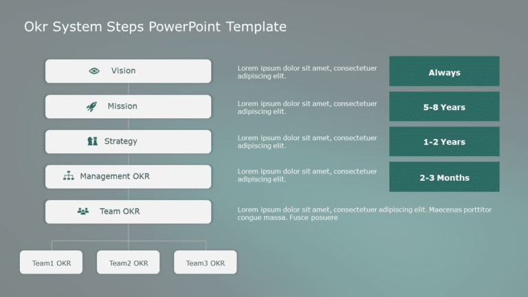 OKR System Steps PowerPoint Template & Google Slides Theme