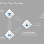 Offshoring Model PowerPoint Template & Google Slides Theme