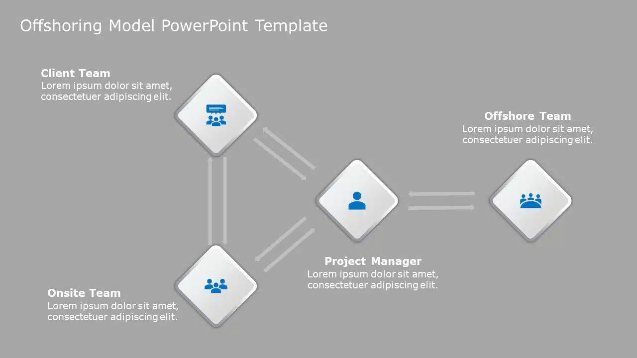 Offshoring Model PowerPoint Template & Google Slides Theme