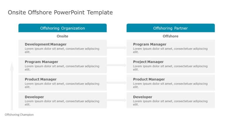 Onsite Offshore PowerPoint Template & Google Slides Theme