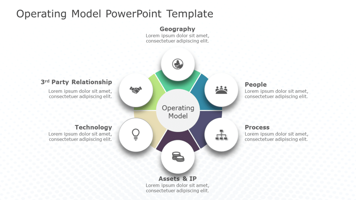 Editable Operating Model Templates For PowerPoint | SlideUpLift
