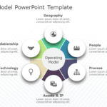 Operating Model 03 PowerPoint Template & Google Slides Theme