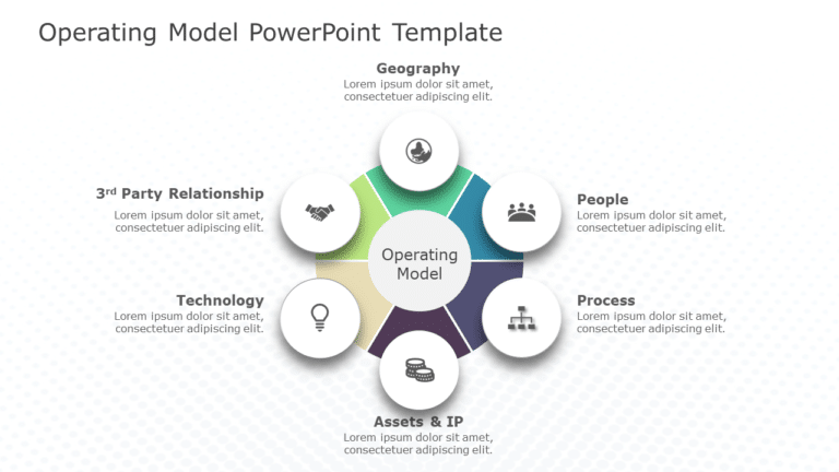 Operating Model 03 PowerPoint Template & Google Slides Theme
