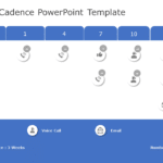 Operational Cadence 04 PowerPoint Template & Google Slides Theme