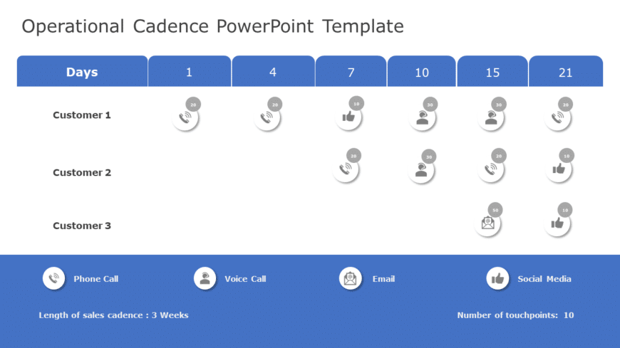 Operational Cadence 04 PowerPoint Template