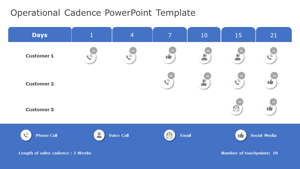 Operational Cadence 04 PowerPoint Template & Google Slides Theme