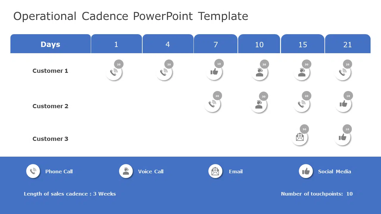 Operational Cadence 04 PowerPoint Template & Google Slides Theme