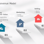 Revenue Model 02 PowerPoint Template & Google Slides Theme