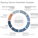 Sales Account Planning Chevron PowerPoint Template & Google Slides Theme