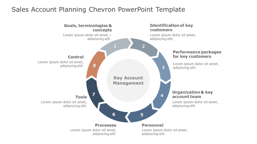 Sales Account Planning Chevron PowerPoint Template