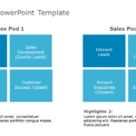 Sales Pod 2 PowerPoint Template & Google Slides Theme