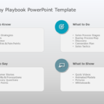 Sales Strategy Playbook PowerPoint Template & Google Slides Theme