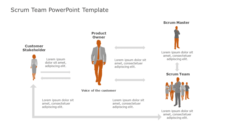 Scrum Team PowerPoint Template & Google Slides Theme
