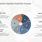 Service Level Agreement Highlights PowerPoint Template & Google Slides Theme