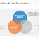 Shared Processes Benefits PowerPoint Template & Google Slides Theme